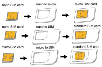 LogiLink SIM-kaart adapter set, Nano / Micro / Standaard SIM