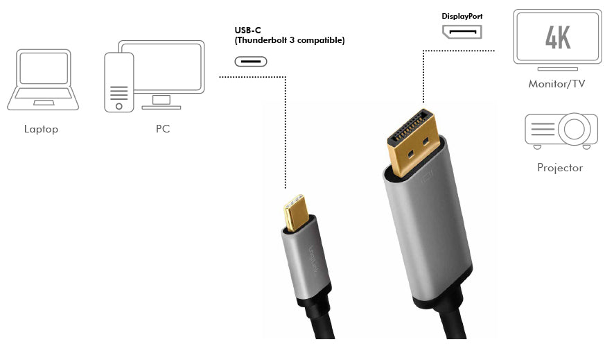 LogiL USB3.2Cab 1.8