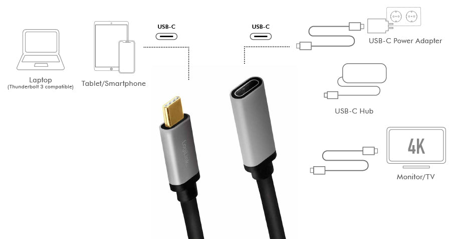 LogiL USB-C 3.2 0,5m