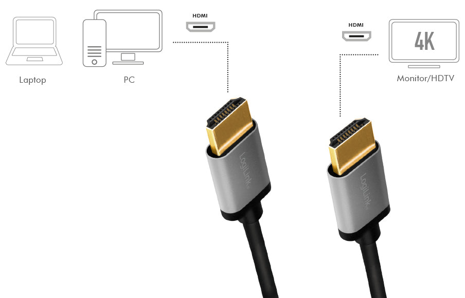 LogiL HDMI-kabel2.0 2m