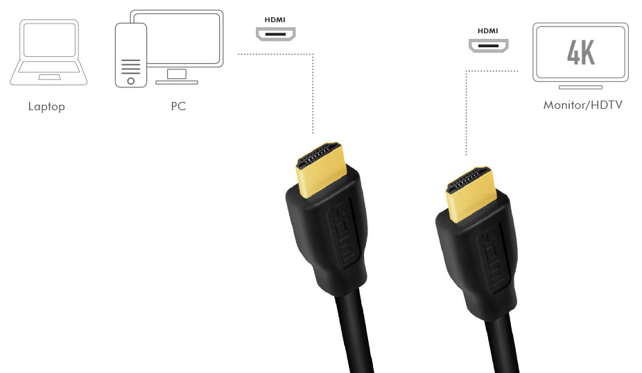 LogiL HDMI-KabCH0100