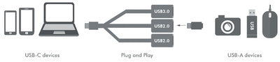 LogiLink USB 3.0 Hub met USB-C 3.1 Gen1-aansluiting, 3 poorten