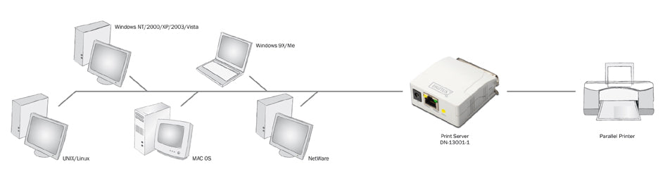 DIGITUS Fast Ethernet Printserver, parallel, weiß