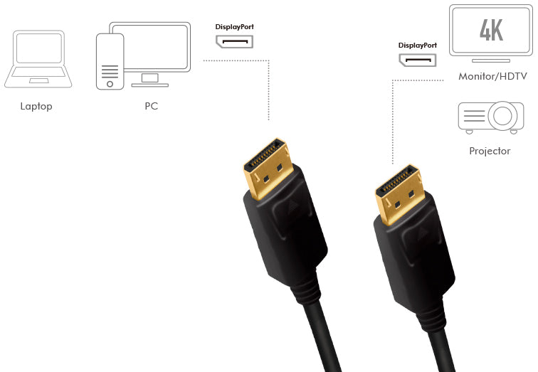 LogiLink DisplayPort-verbindingskabel, zwart, 7,5 m